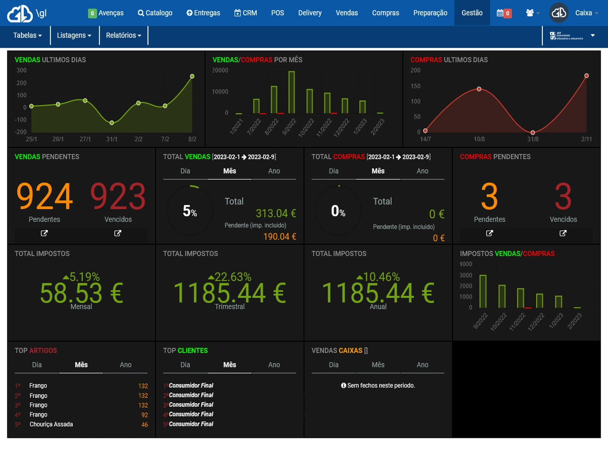 management_graph